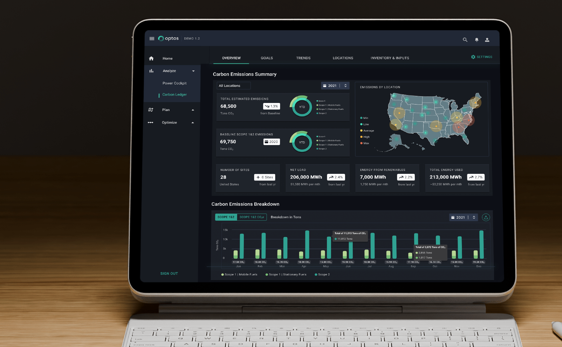 Optos sustainability platform — carbon and energy dashboard on tablet